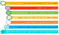 عادات غذایی غلط در ماه مبارک رمضان